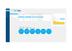 Slim4 Performance per collection Screenshot