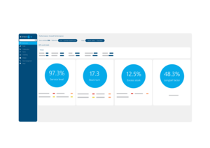 Slim4 Overall Performance Screenshot