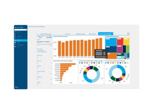 Slim4 BI Dashboard Screenshot