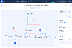 skyvia_multistep_data_flow_pipeline Screenshot