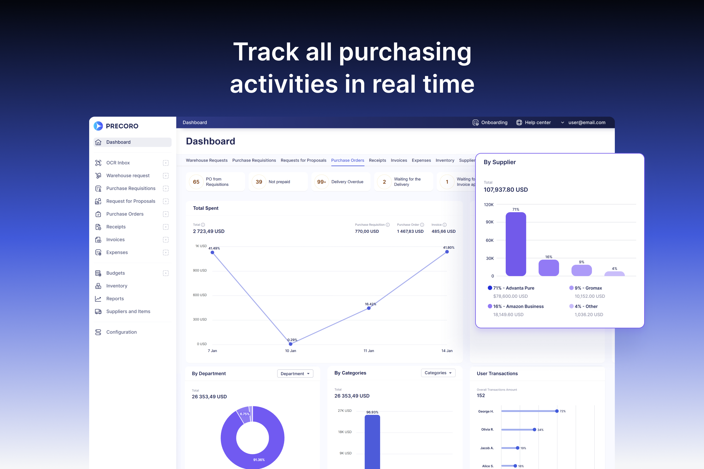 Dashboard Screenshot