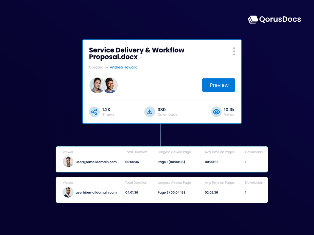 Deliver and Track Engagement Screenshot