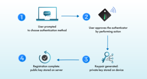 Authentication Map-10 Screenshot