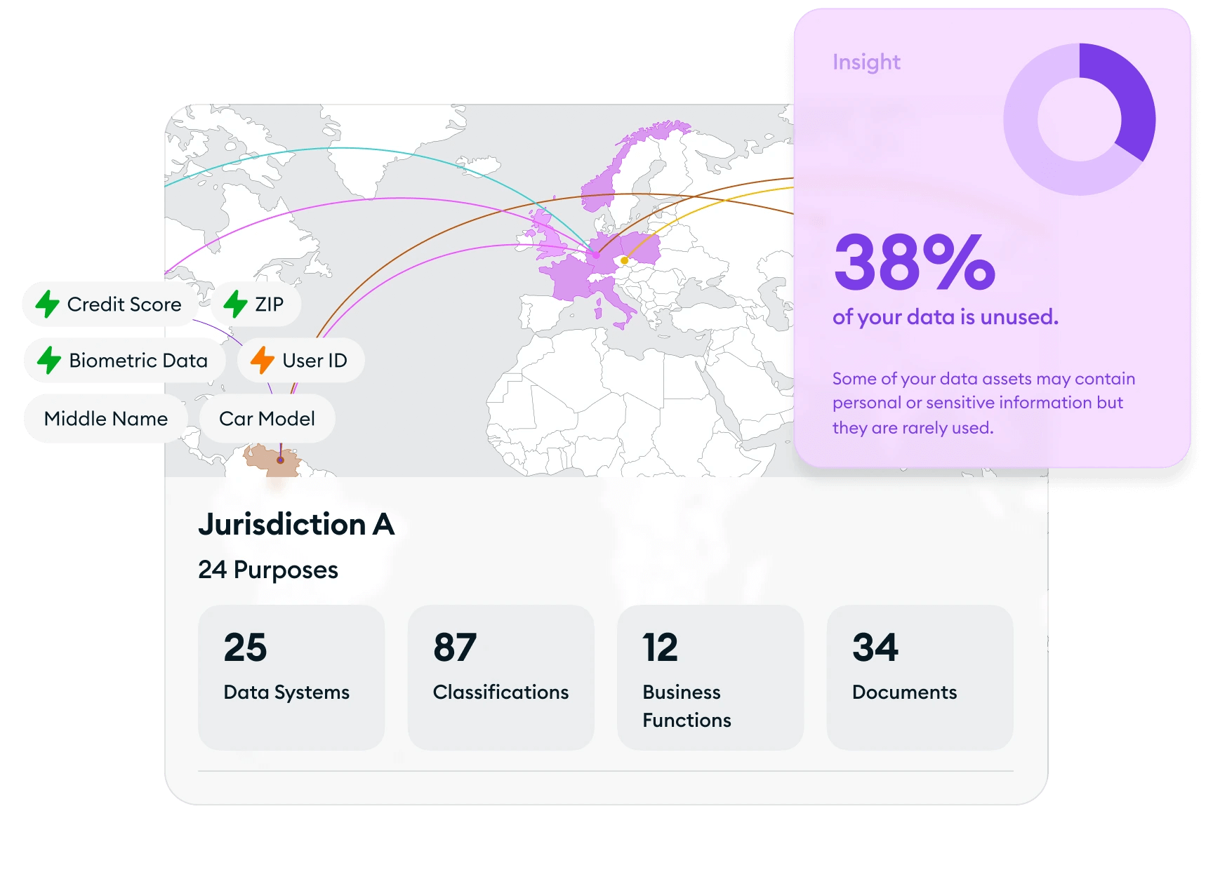 Ketch data mapping Screenshot
