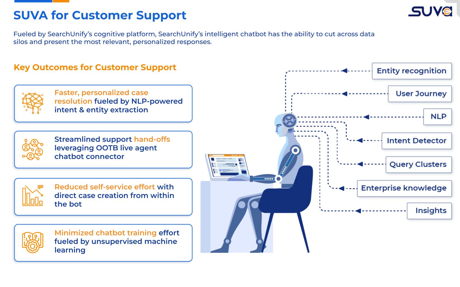 SUVA for Customer Support Screenshot