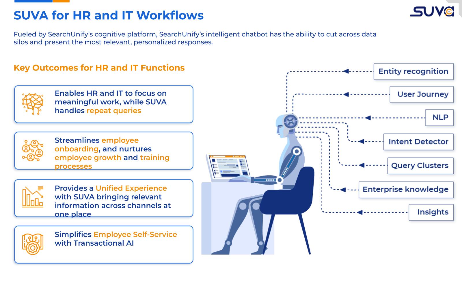 SUVA for HR and IT Workflows Screenshot