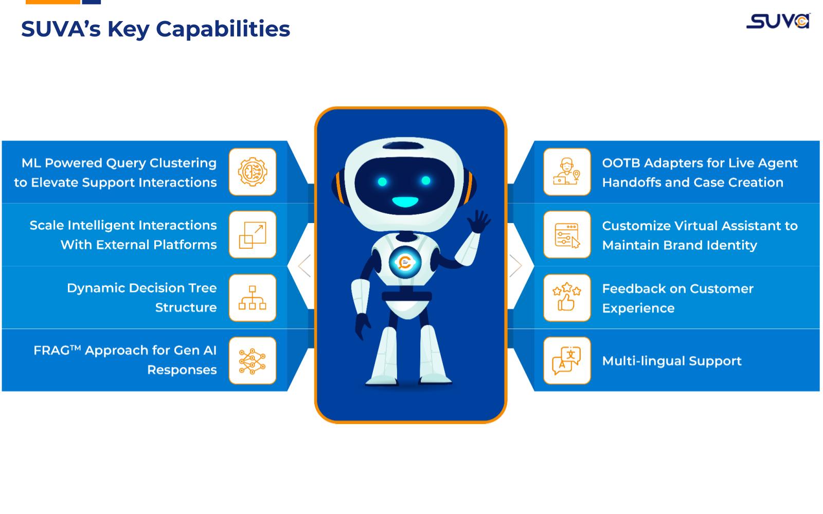 SUVA's Key Capabilities Screenshot