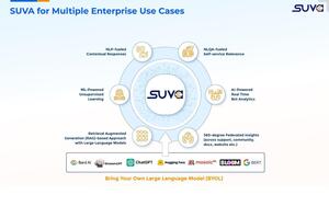 SUVA for Multiple Enterprise Use Cases Screenshot