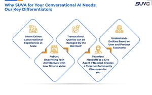 Why SUVA for Your Conversational AI Needs: Our Key Differentiators Screenshot