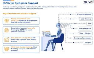 SUVA for Customer Support Screenshot