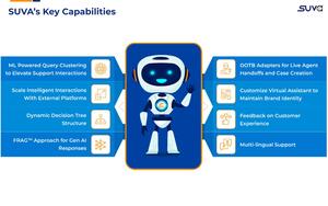 SUVA's Key Capabilities Screenshot