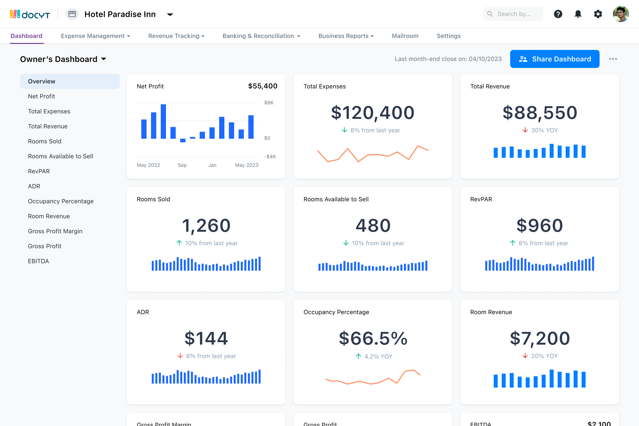 KPI Dashboard@2x Screenshot