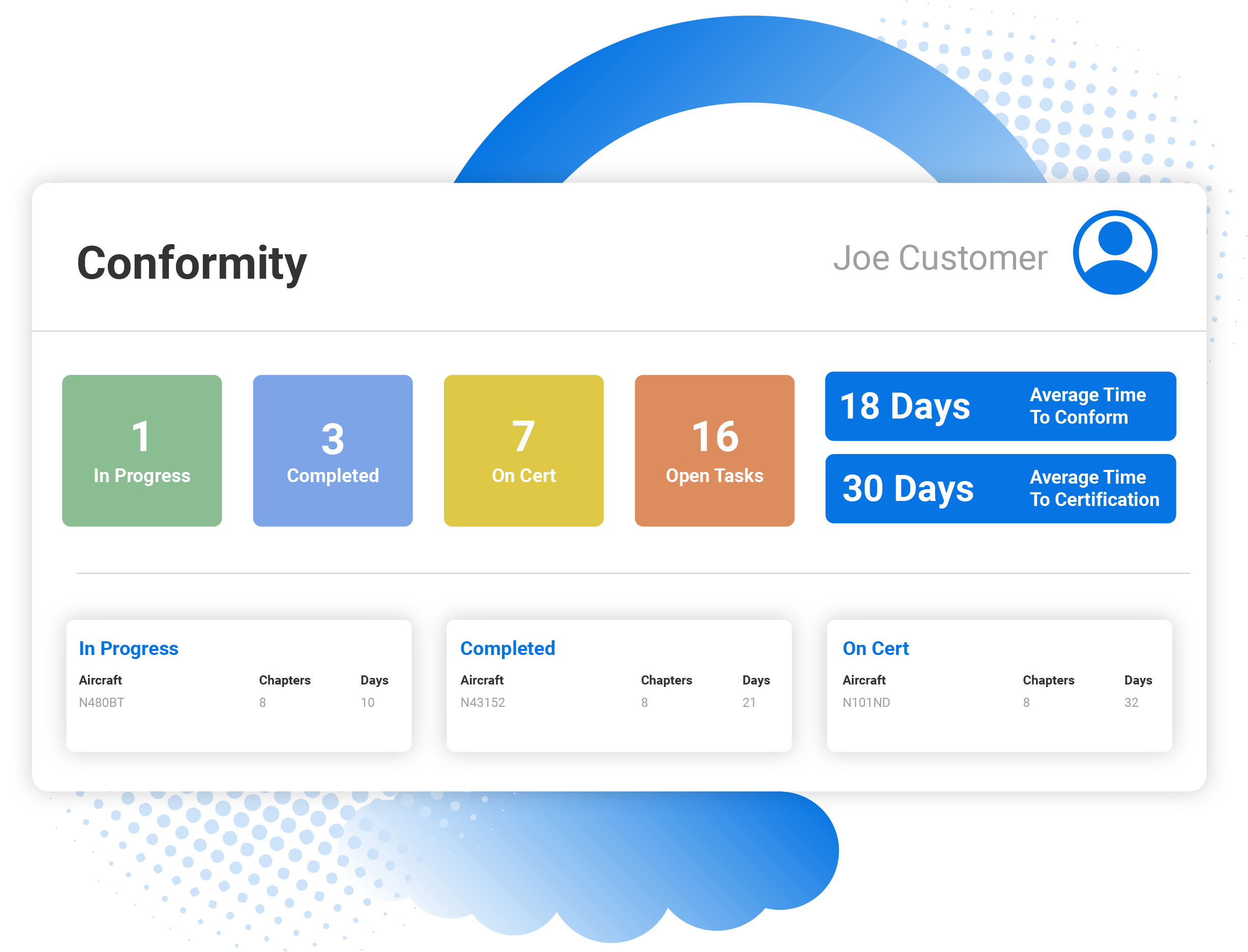 Bluetail App Images_Conformity Dashboard (2) (1) Screenshot