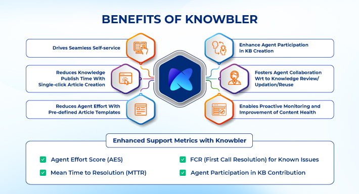 Benefits of Knowbler Screenshot