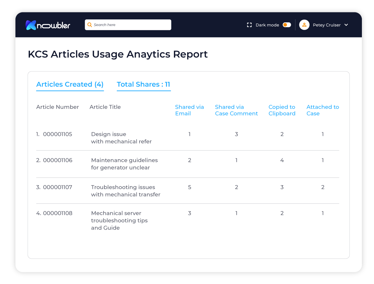 KCS Article Usage Analytics Report Screenshot