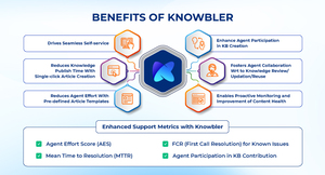 Benefits of Knowbler Screenshot