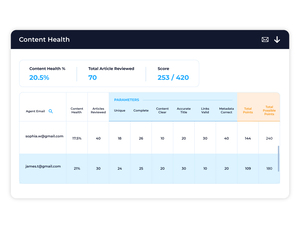 Content Health Analytics Screenshot