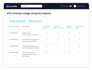 KCS Article Usage Analytics Report Screenshot