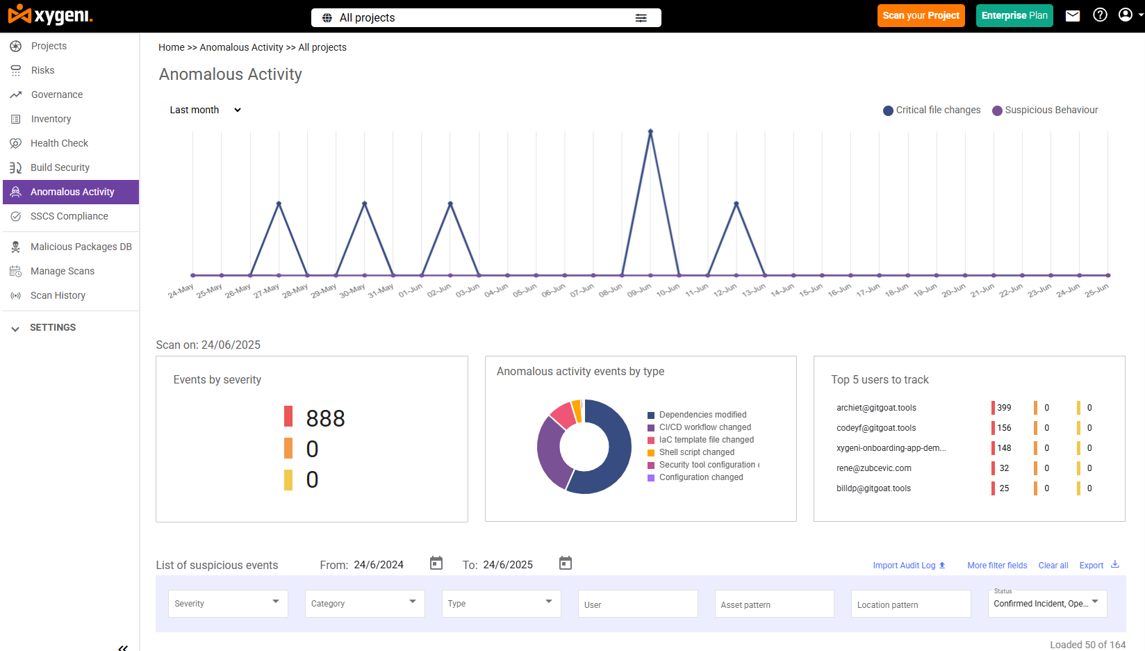 Anomalous Activity Screenshot