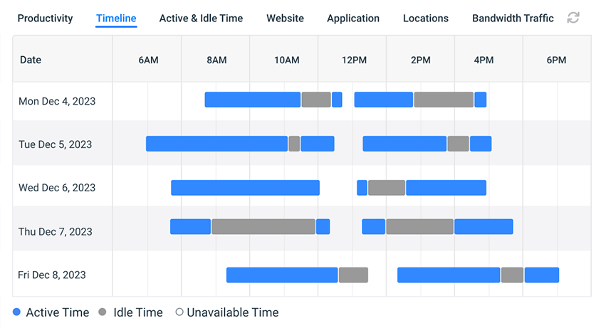 Active-vs-Idle-Time-Timeline-v902-Mockup Screenshot