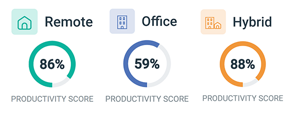 v9-Location-Insights-Productivity-Comparison Screenshot