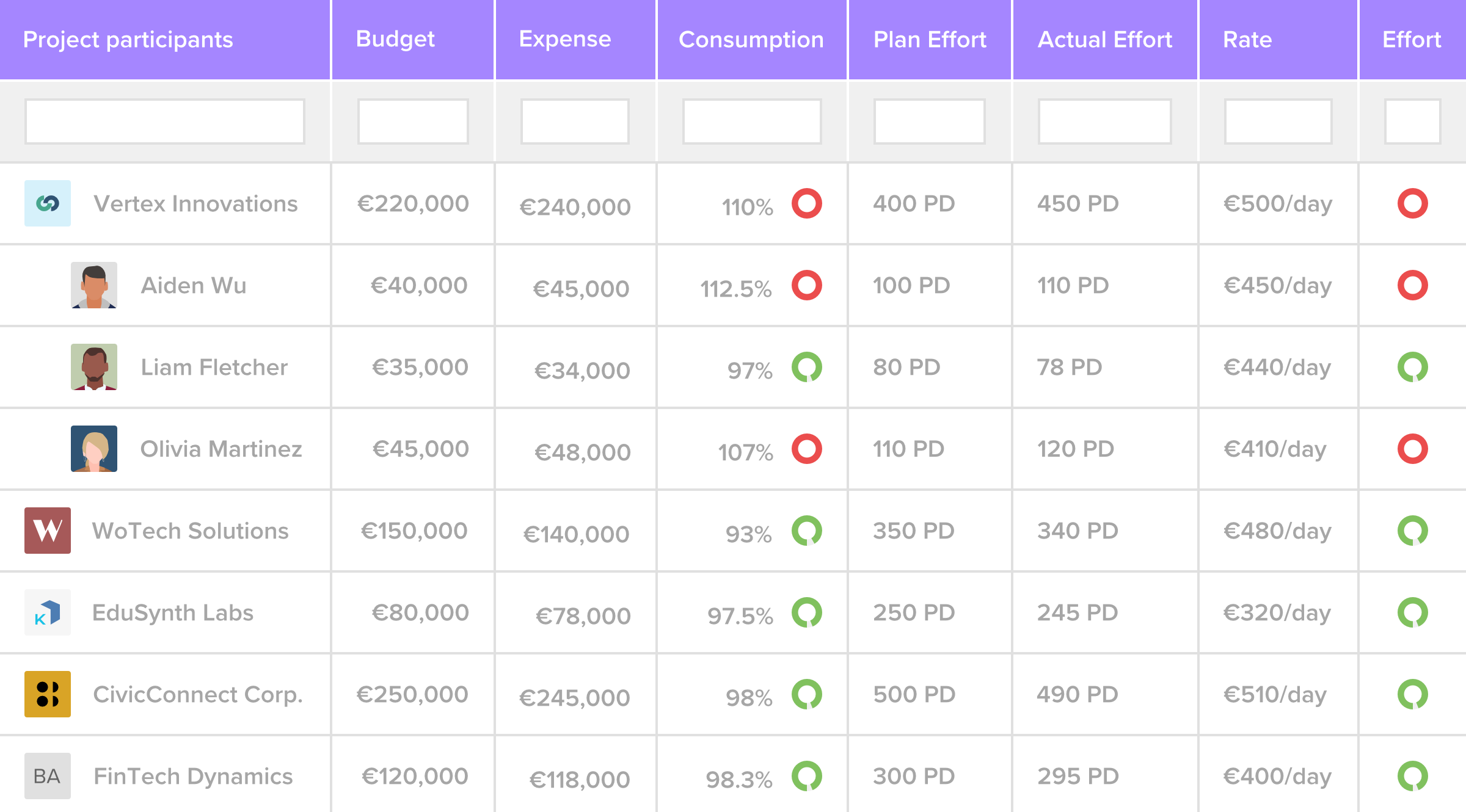 Manage resources in real-time Screenshot