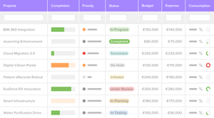 Master your cross-project resource planning Screenshot