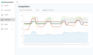 Pricepoint Rate Shopper view Screenshot