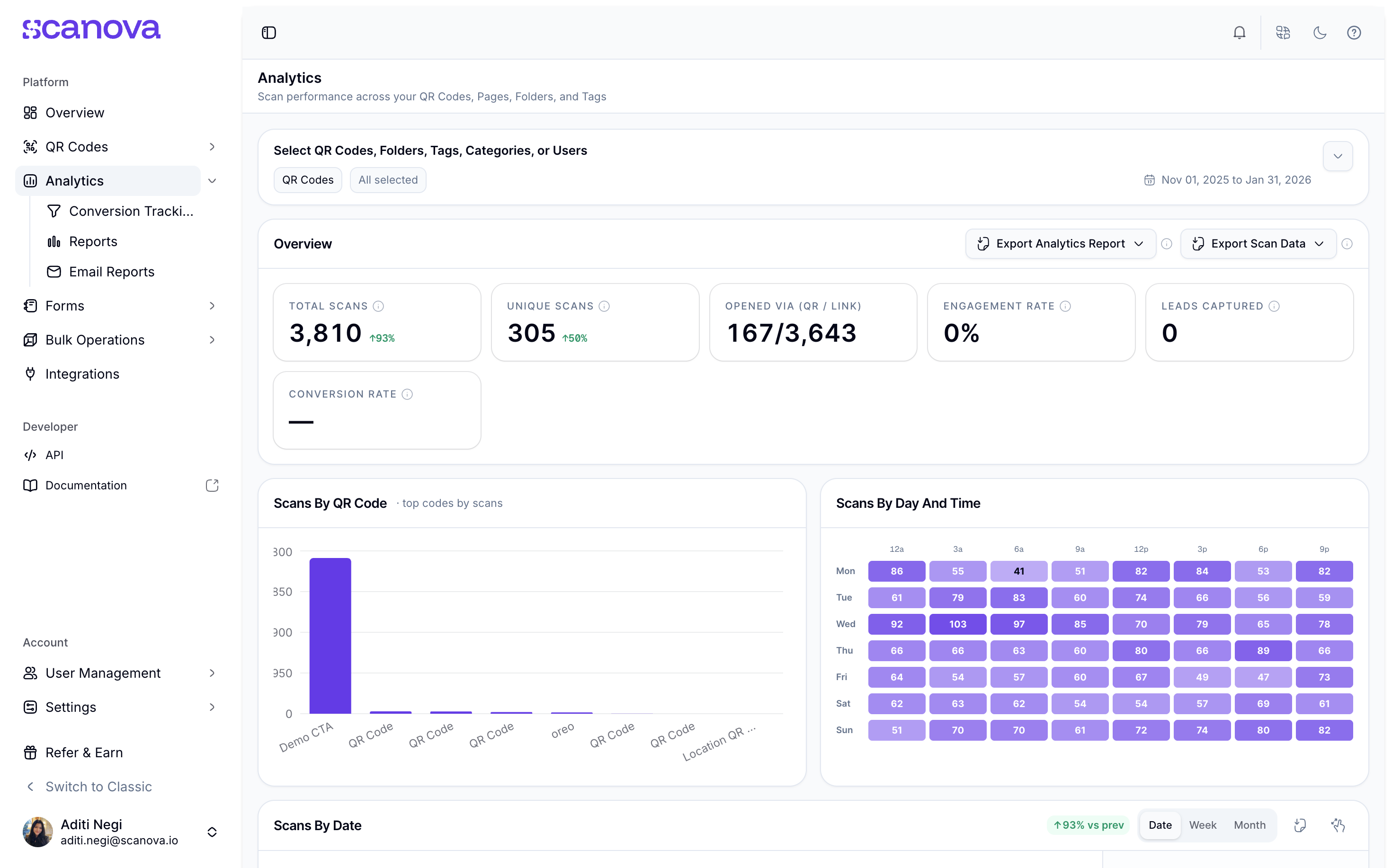 QR Code Analytics Screenshot