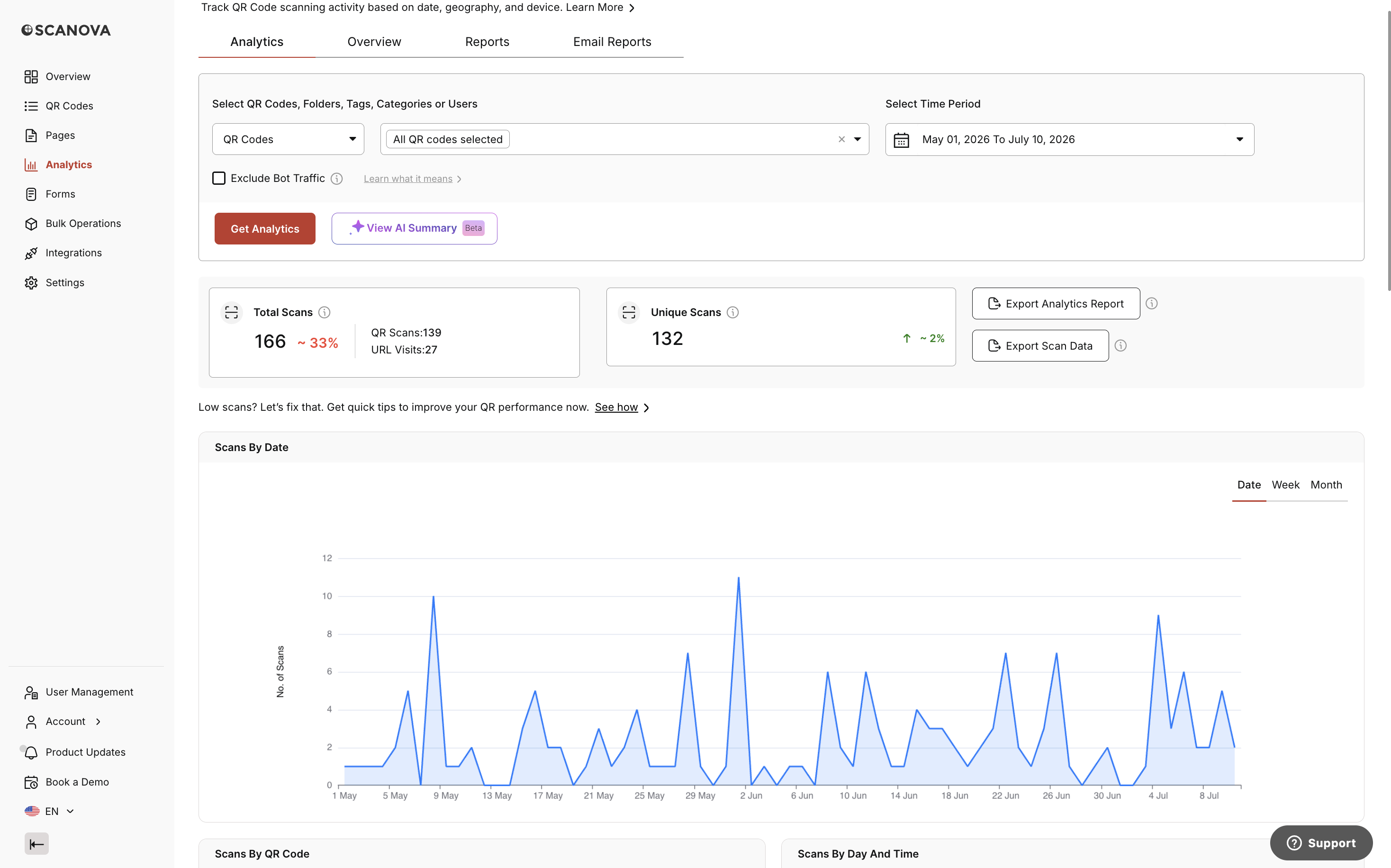 analytics Screenshot