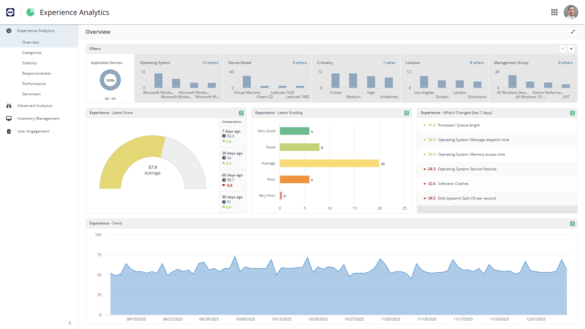 Experience Analytics Overview Screenshot