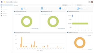 Content Distribution Screenshot