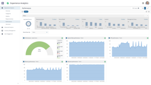 Performance Screenshot