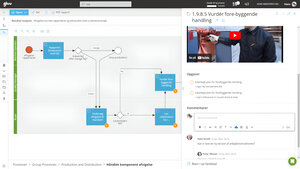 Gluu process og arbejdsinstruktioner DA Screenshot