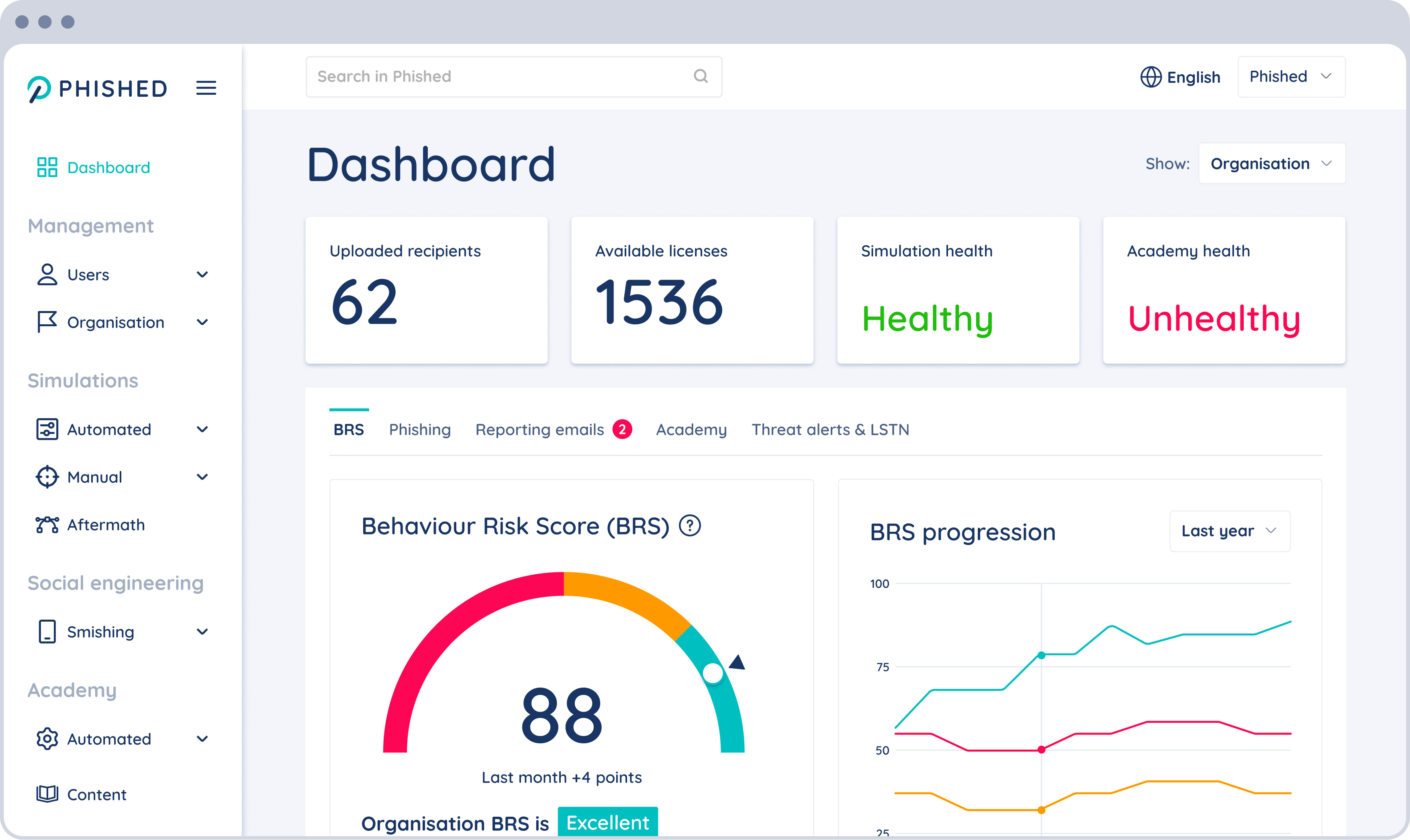 Phished Dashboard Screenshot