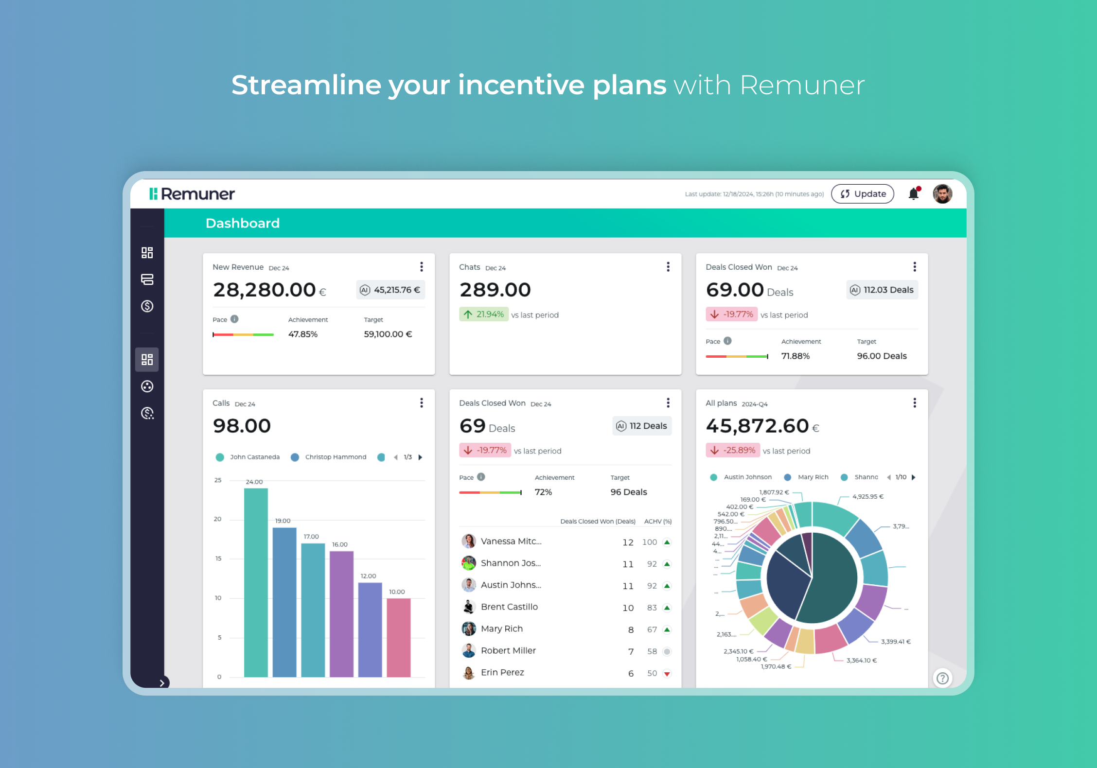 Manager's dashbaord  Screenshot