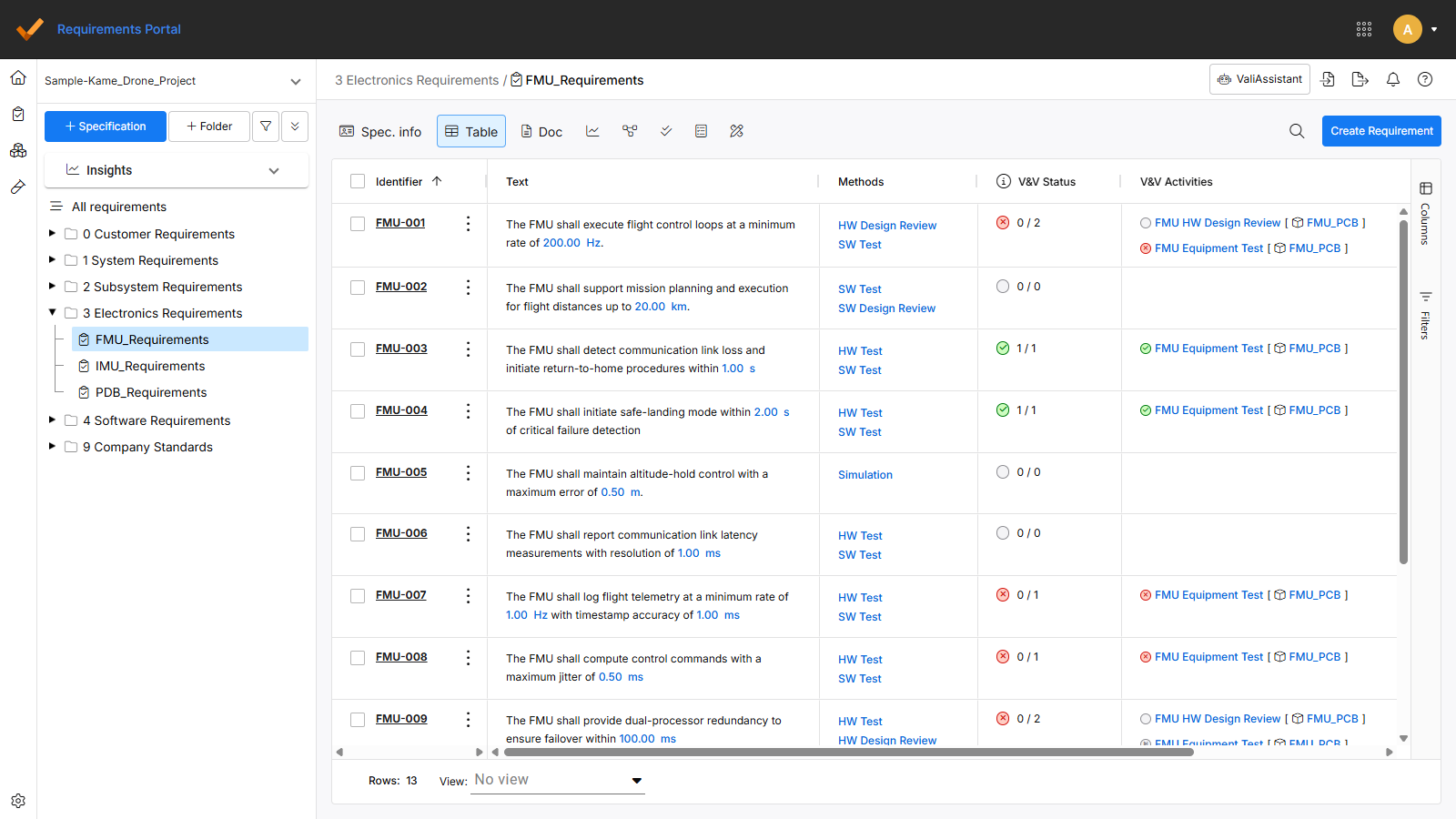 1 - RP overview - req table Screenshot