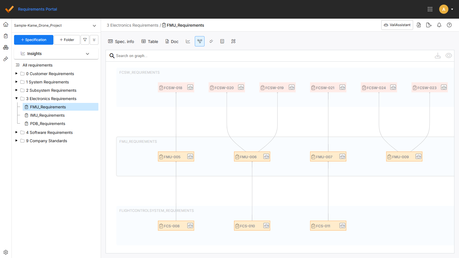 2 - RP overview - graph Screenshot