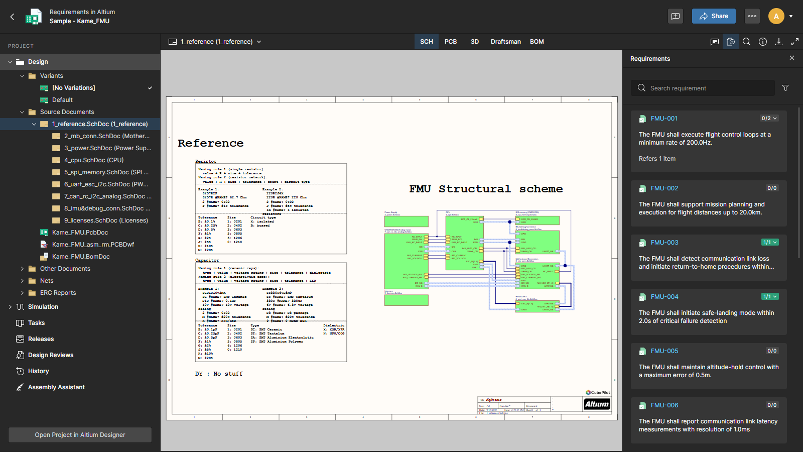 3 - RP overview - Reqs in design Screenshot