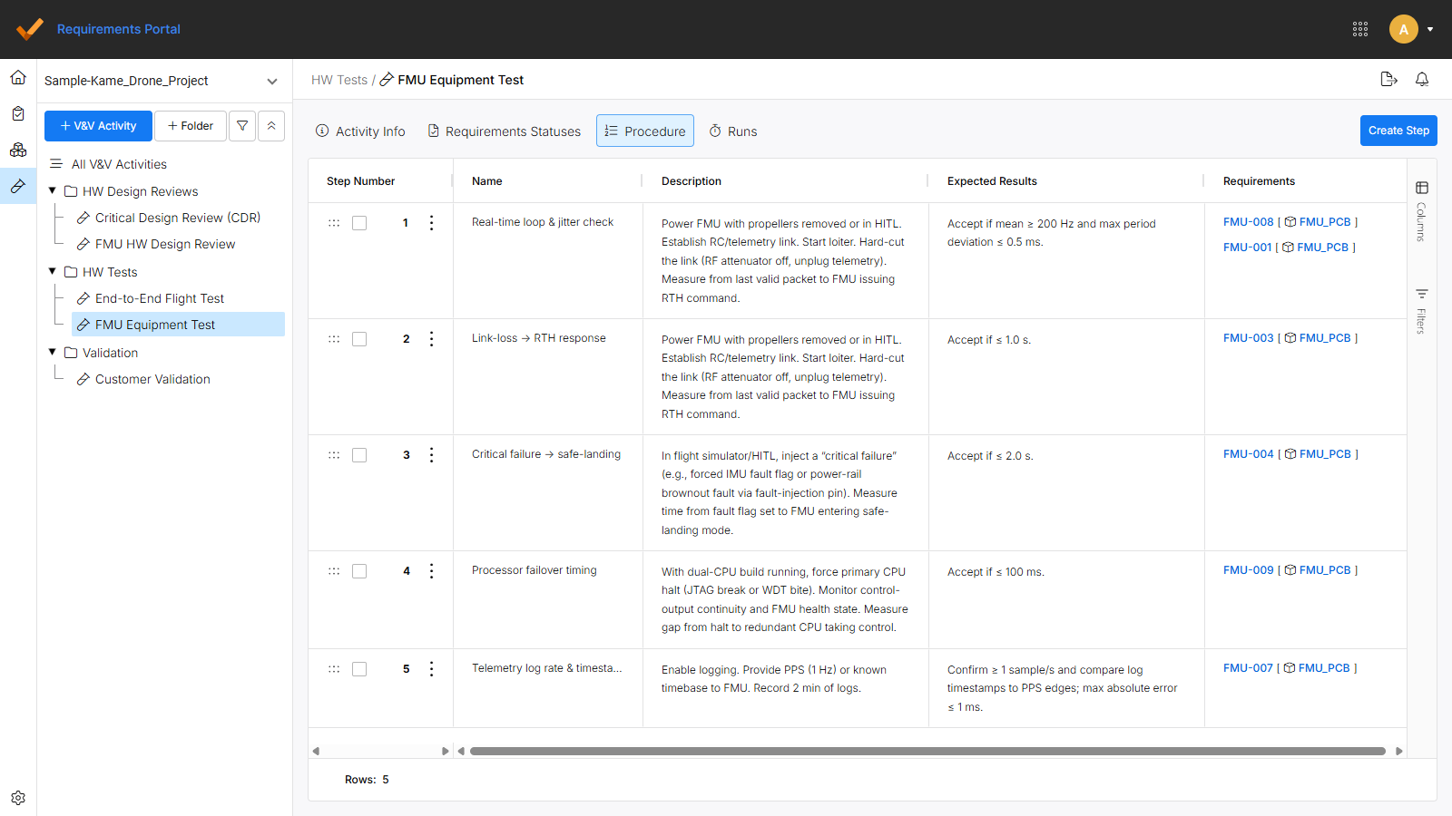 5 - RP overview - V&V procedure Screenshot