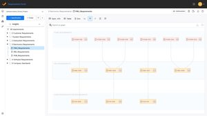 2 - RP overview - graph Screenshot