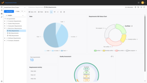 6 - RP overview - analytics Screenshot