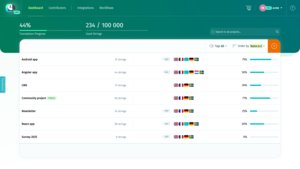 POEditor_dashboard Screenshot