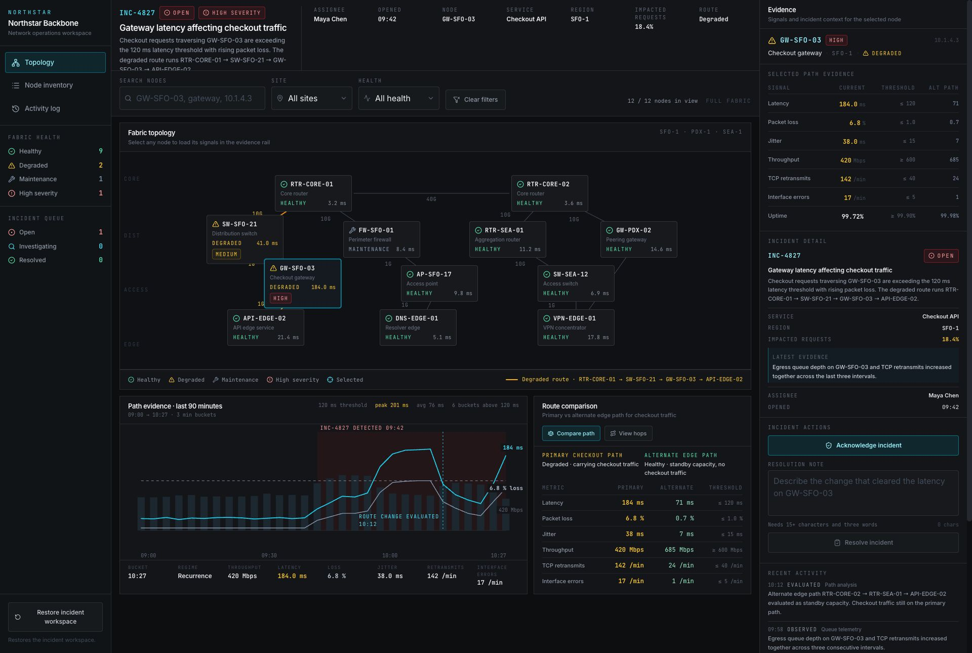 Network Operations Dashboard Screenshot