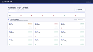 Regional Performance Dashboard Screenshot