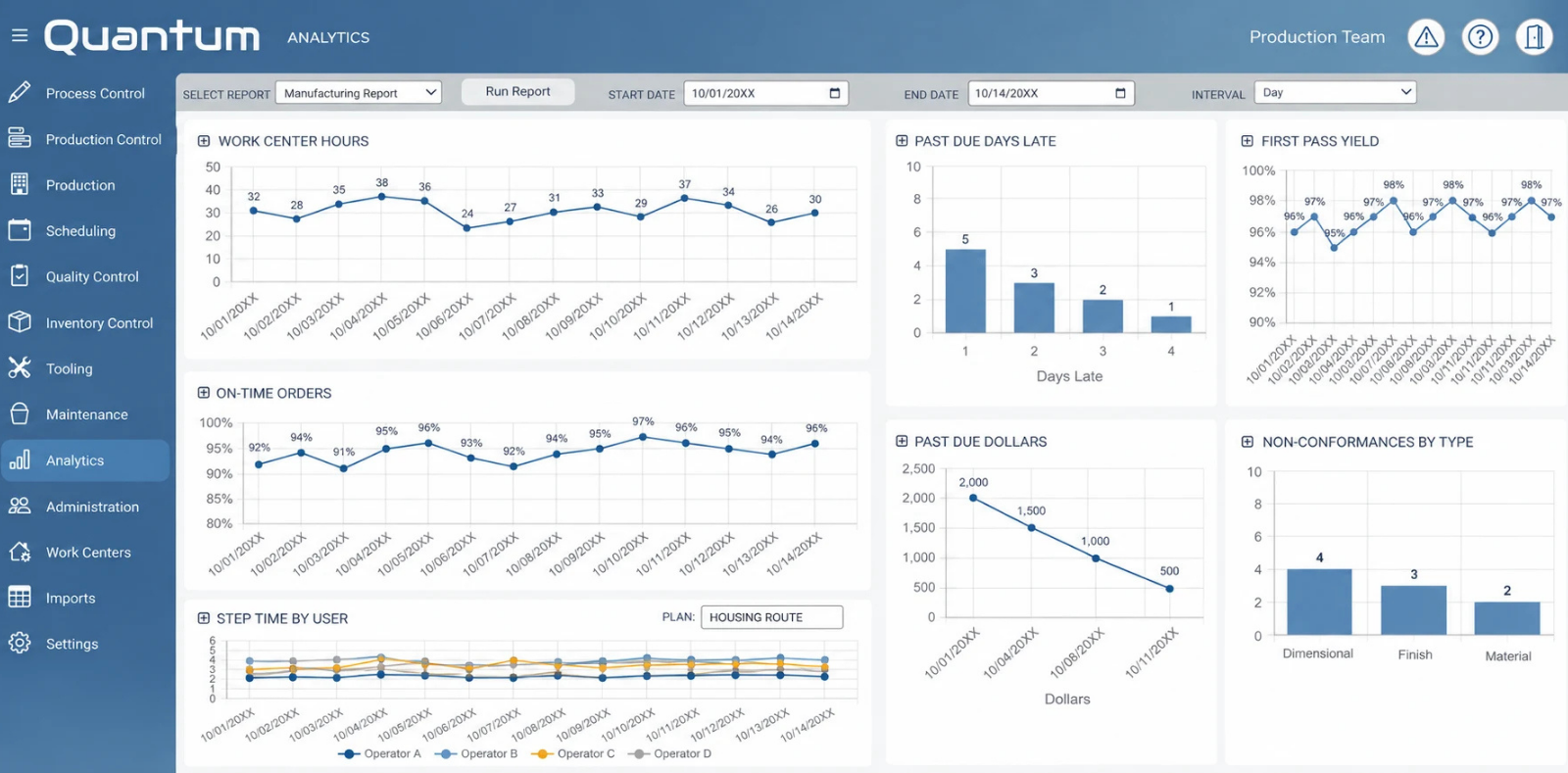Real-Time Reporting Screenshot