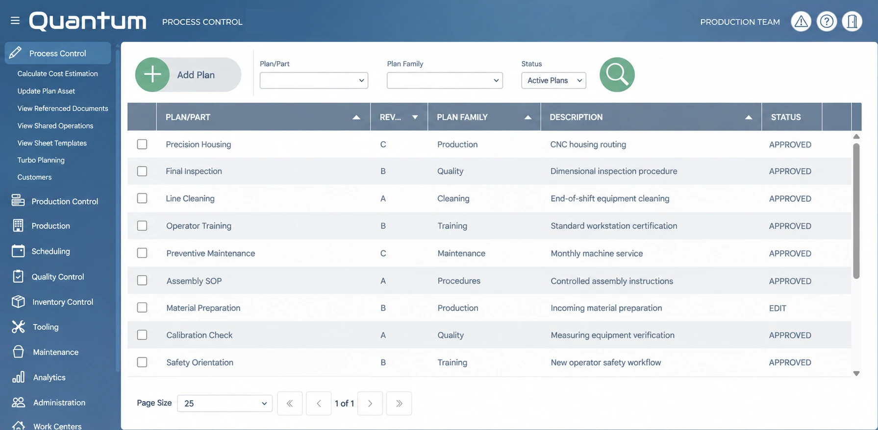 Process Control & Standardization Screenshot