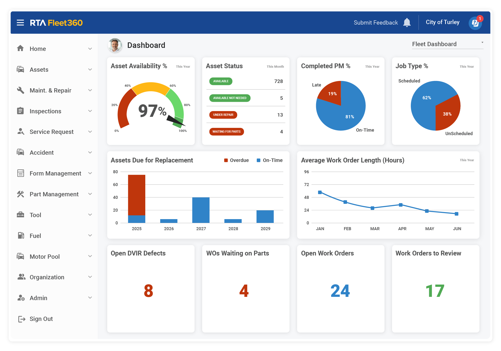 RTA Fleet360 Dashboard Hero Screenshot