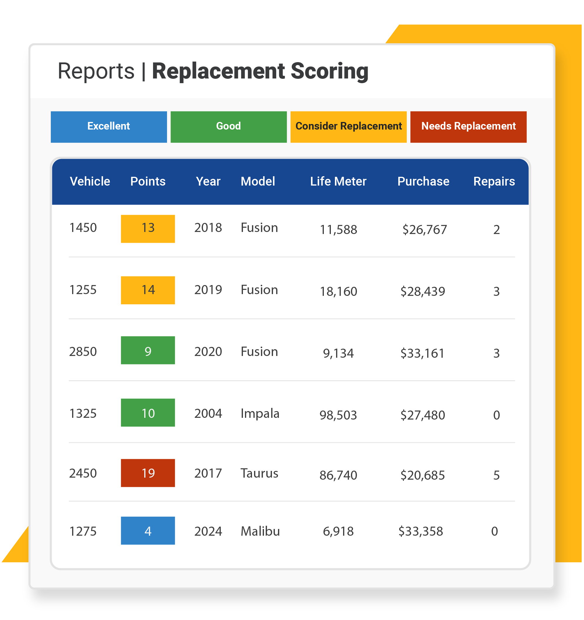RTA-Replacement-Scoring-Report Screenshot