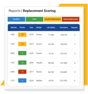 RTA-Replacement-Scoring-Report Screenshot